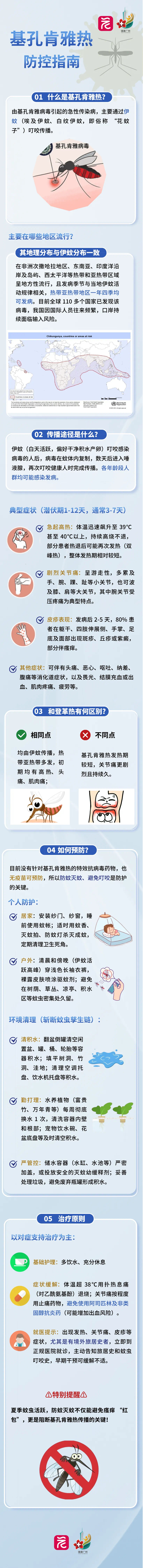 基孔肯雅热1_副本.jpg