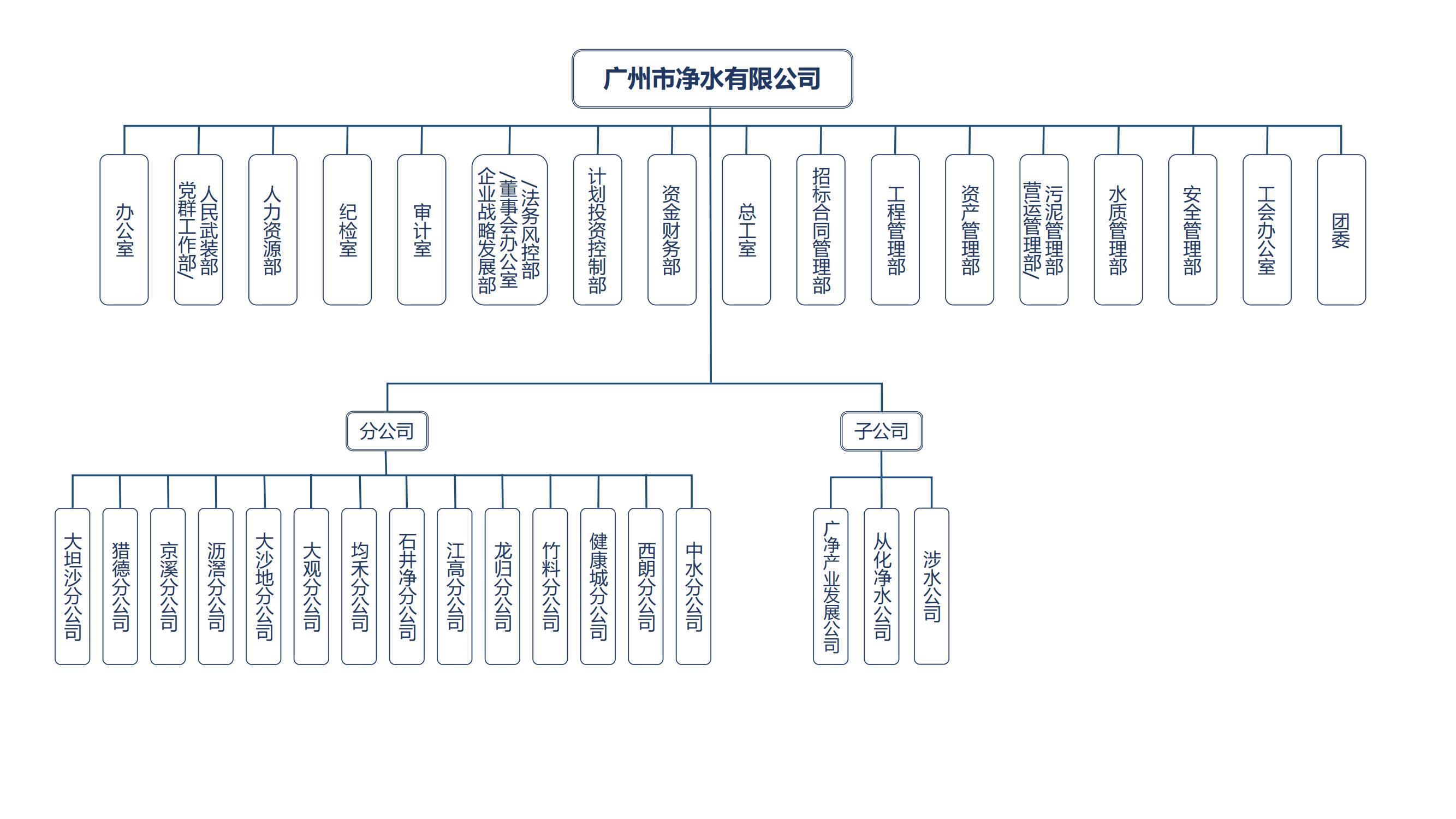 广州净水公司组织架构图（挂公司网站）_00.jpg